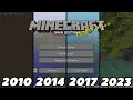 Title Screen evolution in minecraft