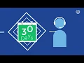 The Mortgage Process - Your Mortgage