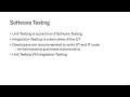 2 1 Exercises in Unit Testing for Java Developers - Software Testing for Developers