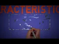 ¿Qué fue el Renacimiento? Historia/ Explicacion Facil