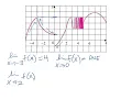 Determining Limits Graphically