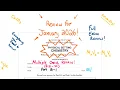 August 2025 Chemistry Regents Review Multiple Choice Part B-1 - 50