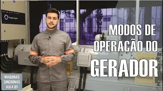 Máquinas Síncronas (Aula 02) - Modos de Operação do Gerador