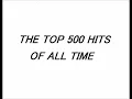 Download Lagu The Bee Gees - Don't Forget To Remember Me