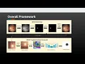 Retinal Segmentation for Glaucoma Diagnosis using Deep Learning