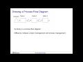 Operations Management Module 2 Session 2 Finding the bottleneck