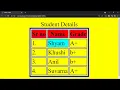 How to add align to html table add bgcolor to cell table row add caption to html table htmltable