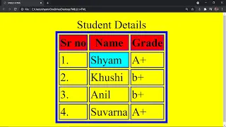 How to add align to html table add bgcolor to cell table row add caption to html table htmltable