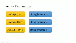 How to write Array in Core java - - in Marathi
