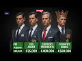 How Much Do CNI Agents FBI Presidents and Kings of the World Earn Per Month