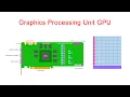 Graphics Processing Unit GPU