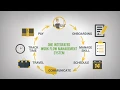 30 Second Introduction to LASSO