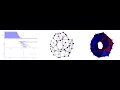 Persistent Homology - Torus Filtration 50 points example