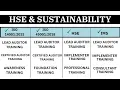 Online Certified Courses for Hse Sustainability