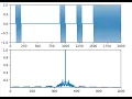 Amplitude Shift Keying ASK modulation in Python