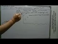 Understanding our first java program structure Hindi Java Hello World example explained
