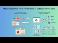 File Handling GUI in Python