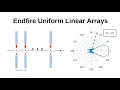 Endfire Uniform Linear Arrays