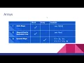 Memory Management - Arrays