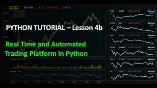 Python for Finance - Plotting Candlestick Chart and Moving Average