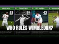 Most Match Wins at Wimbledon Open Era Who Rules the Grass