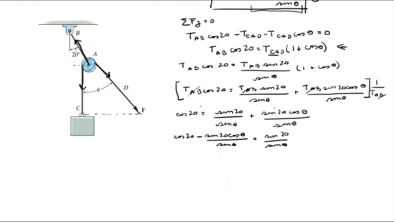 Determine the maximum weight W of the block