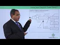 UML - State chart diagram case study