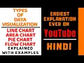 Type Of Data Visualization ll Line Chart Area Chart Pie Chart and Flowchart Explained in Hindi