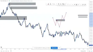 boom and crash order blocks best supply and demand guide