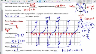Tan Cot Graphs Finding Trig Solutions Graphically