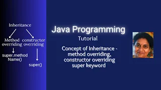 Lesson 78 Inheritance Part 2 - method and constructor overriding