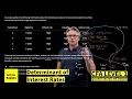 Download Lagu Determinants of interest rates for the CFA Level 1 exam