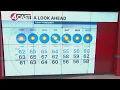 January 21 2025 San Francisco Bay Area weather forecast