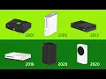 Download Lagu 20 Years of Xbox Evolution in 21 seconds