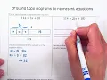 Drawing Tape Diagrams to Represent Equations