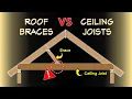 The Problem with Supporting Purlin and Hip Braces on Ceiling Joists