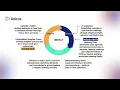 New to Kairos AI Start Here 5-Minute Onboarding Guide