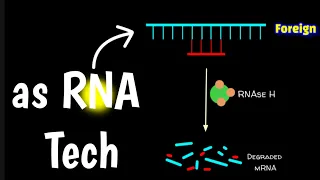 Anti-sense RNA Technology asRNA Technology