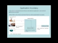 Application Boundary