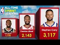 NBA Active Players 3-Pt Field Goals Leaders