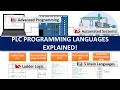 PLC Programming Languages The Key to Automation