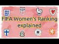 How the FIFA Women s Ranking works the basics of the formula