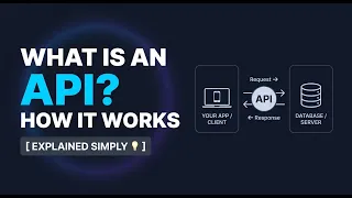What is an API and How Does It Work Explained with Examples
