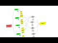 Contemporary Mathmatics Test Prep Part 3