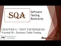 Software Testing Bootcamp Decision Table Testing Test Techniques Software Testing Tutorials