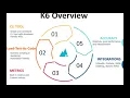 LoadTesting with K6