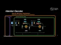 Dive into Deep Learning Coding Session Attention Mechanism I