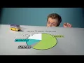 What does King County do And how much does it cost