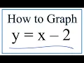 How to Graph the Equation y x - 2