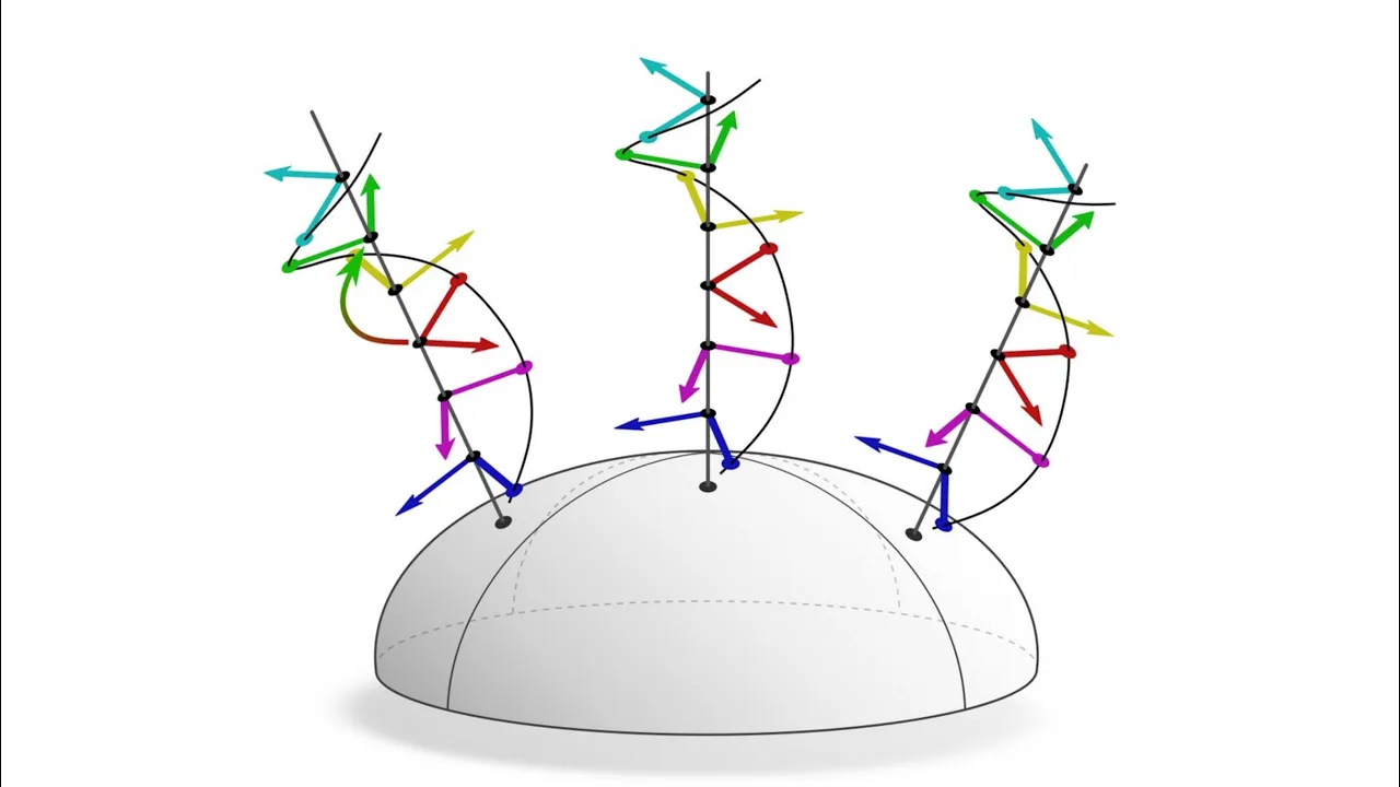 Prerequisites III: Manifolds & Fiber Bundles - Maurice Weiler